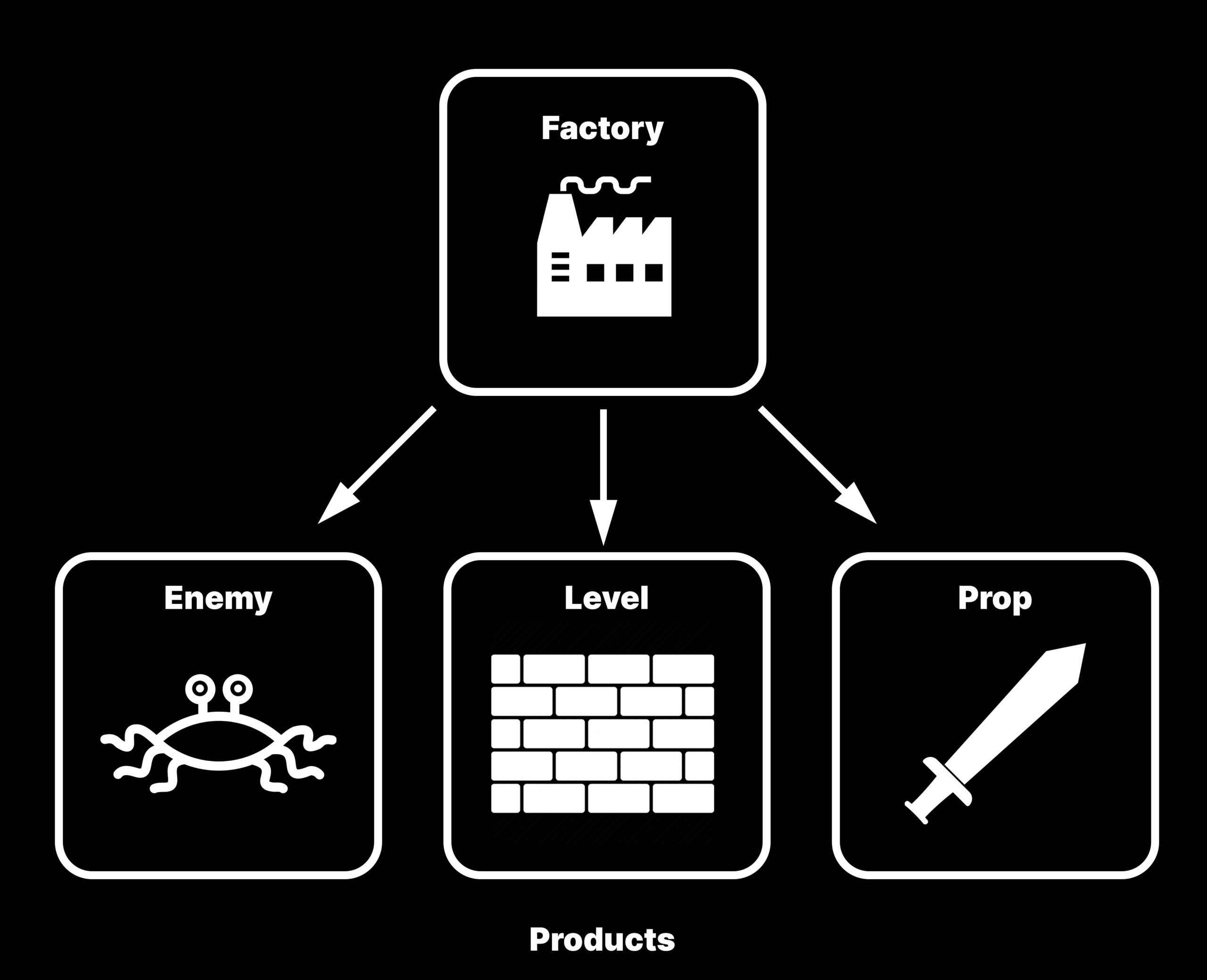 Free e-book: Level up your code with game programming patterns